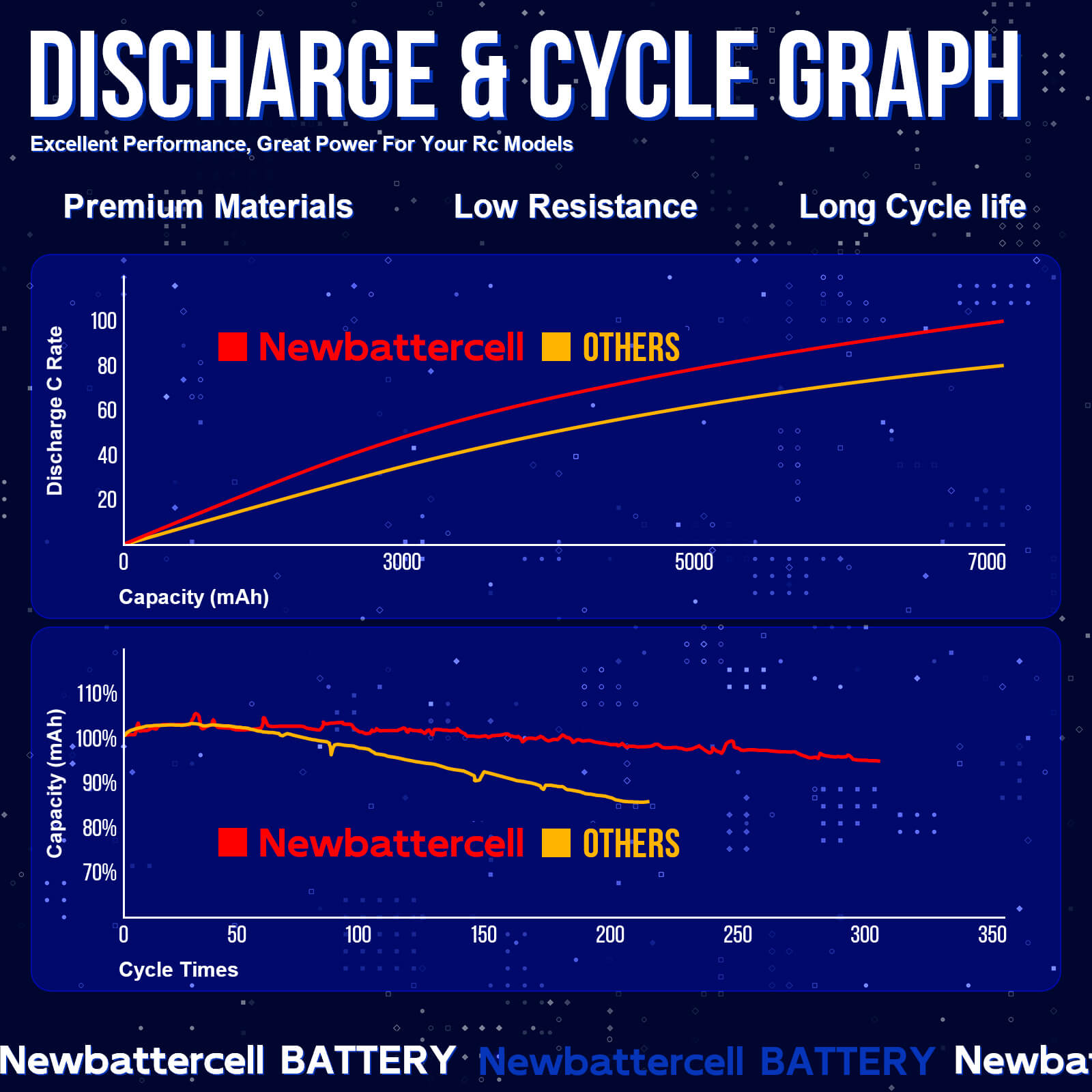 2S 7.4V 5000mAh 120C Lipo Batte