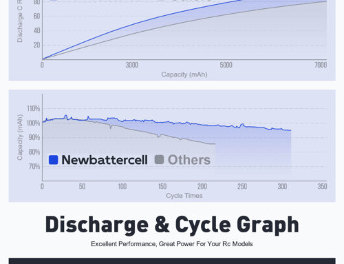 What is the C Rating of a Lithium Polymer Battery?