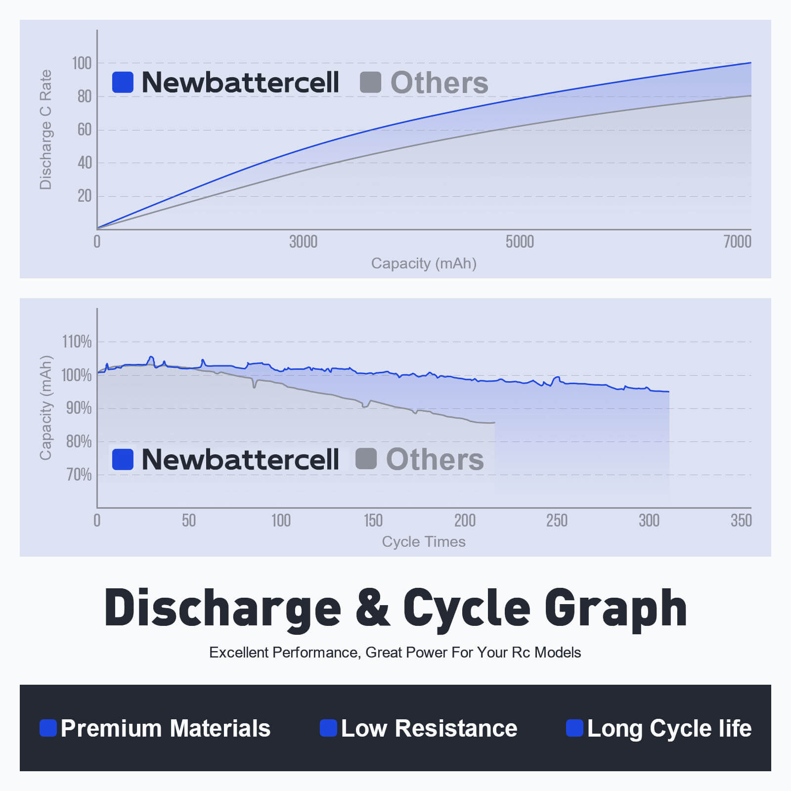 Newbattercell 6S 23.1V 12000mAh LiPo Battery 100C HV for FPV Drone