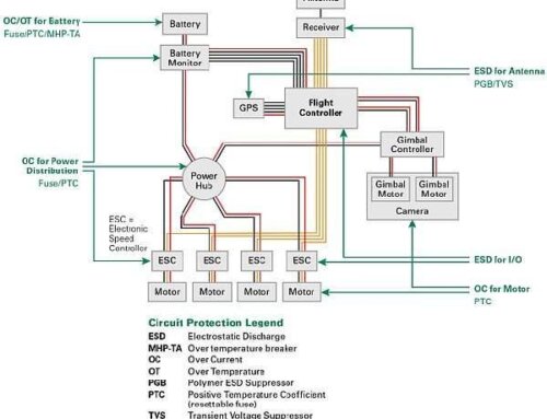 Drone Battery Safety System Requirements