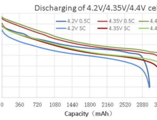 LiPo Batteries in FPV Drones: A Beginner’s Guide 2025